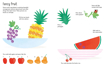 Слика на Fingerprint Activities Art